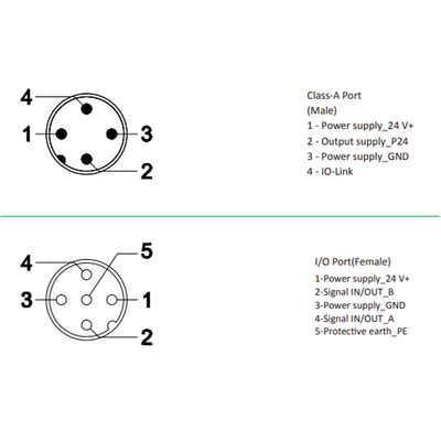 LKHA-0800P-M12 ELCO IO-LINK SENSOR HUB, CLASS-A, M12 A-CODE 4PIN IO-LINK CONN., 4XM12 A-CODE 5PIN, 8 DI, PNP, IP67